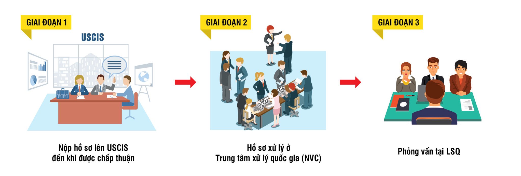 3 giai đoạn