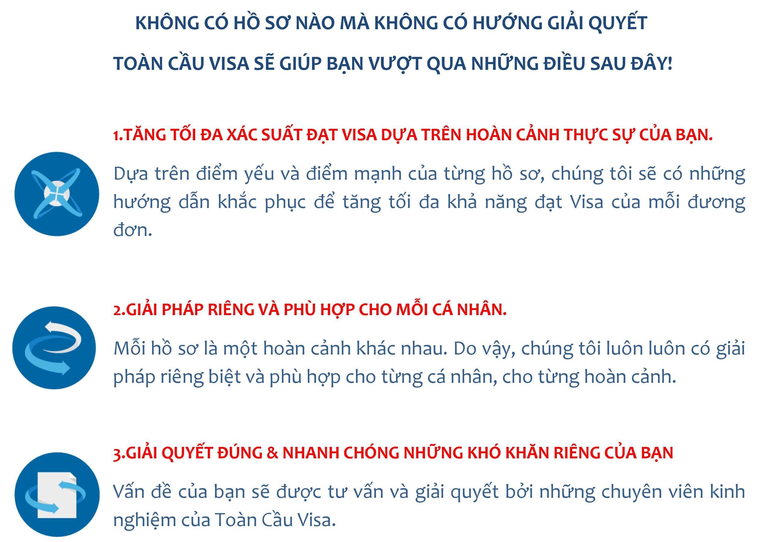 Toàn Cầu Visa