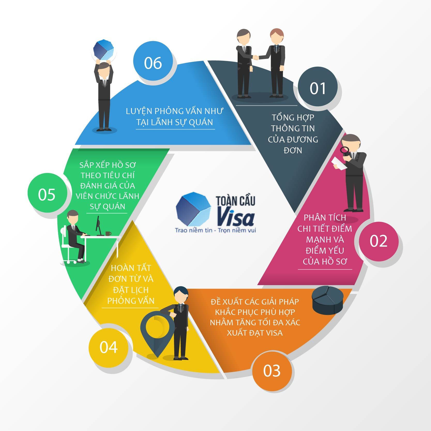 visa du lịch