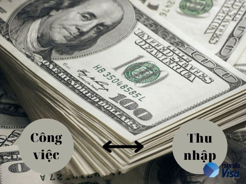 Việc làm và thu nhập ở Mỹ cũng rất cạnh tranh cho tất cả mọi người