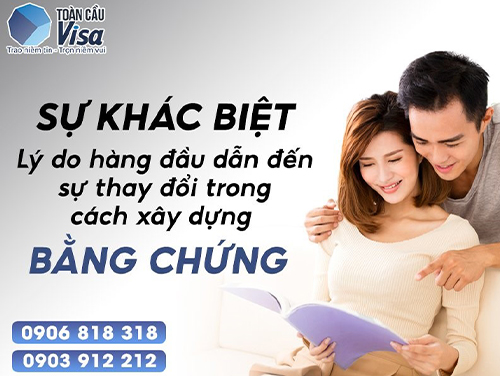 lựa chọn loại bằng chứng phù hợp 4